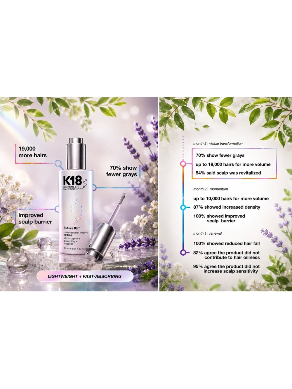 K18 Future IQ Biomimetic Hairscience Hair Longevity Serum 3.04 fl oz Authentic.